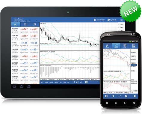 This is by far one of the most accurate binary options trading signals software systems on the market! MetaTrader 4 Android with Technical Indicators Has Been ...