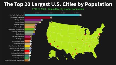The Largest Us Cities By Population From 1790 To 2020 California