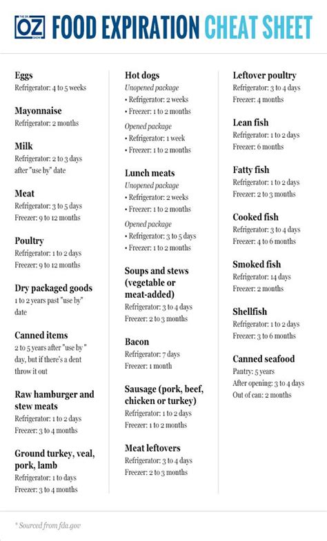 Food Use By Date Chart Multifilesbusters