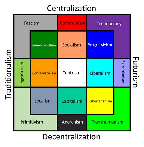 A Modern Take On The Political Compass — Steemkr