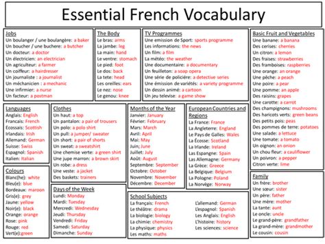 La Educacion By Teacher98 Uk Teaching Resources Tes French Worksheets