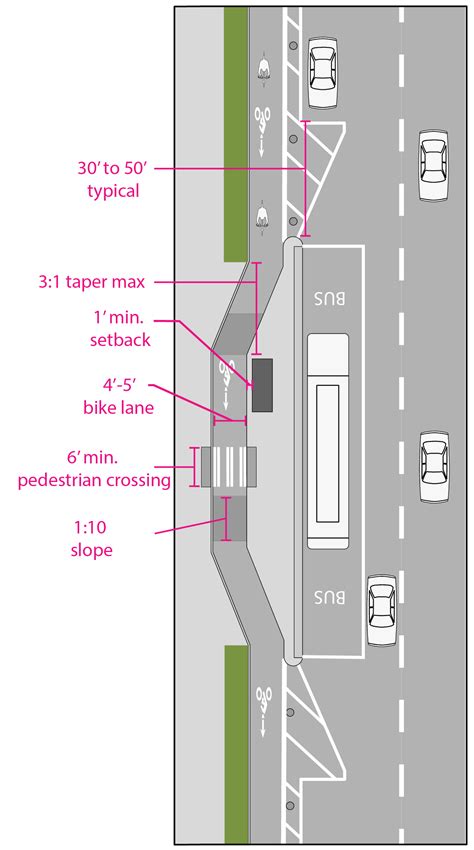 Bike Lanes And Transit Service Seattle Streets Illustrated