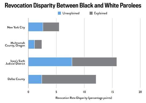 Racial Disparities In The Criminal Justice System Eight Charts Illustrating How It’s Stacked