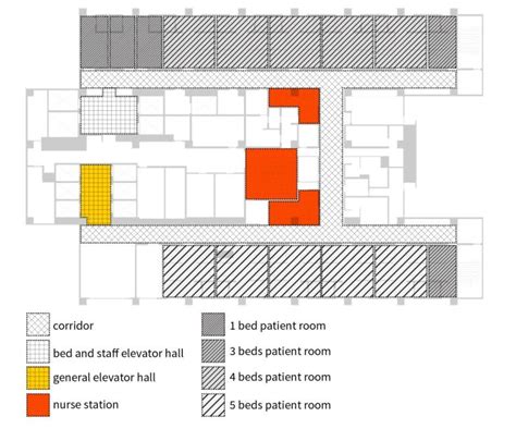 The General Layout Of The Inpatient Ward Download Scientific Diagram