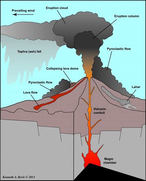 Geology Of Volcanoes And Volcanism Intheplaygroundofgiants