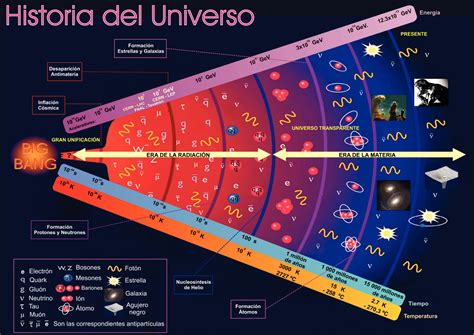 Adn Curioso Tecnología Y Ciencia La Teoría Del Big Bang Resumida Y