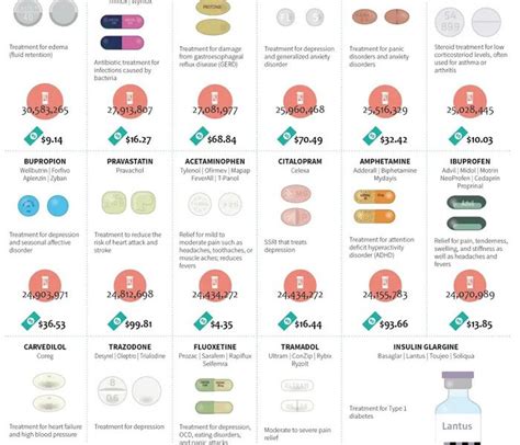 50 Most Commonly Prescribed Drugs In America Best Infographics