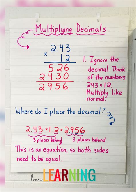 Multiplying Decimals Lesson 5th Grade Cc Aligned Multiplying
