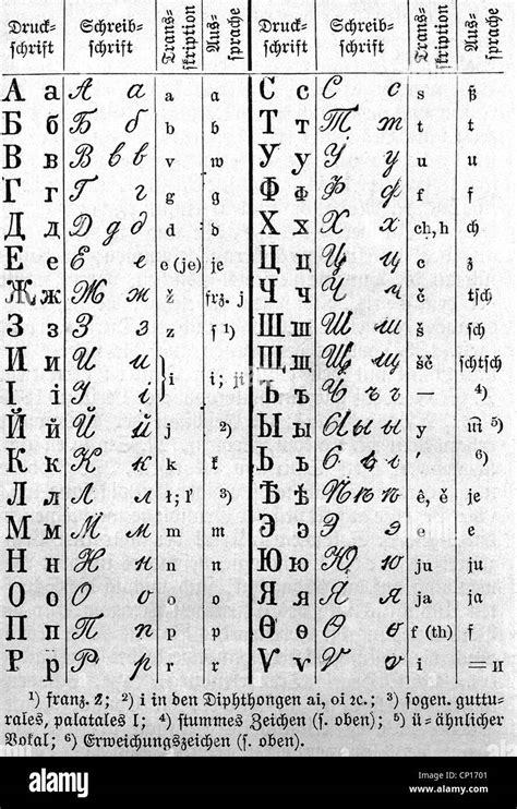 handwriting russian alphabet cursive kharita blog hot sex picture