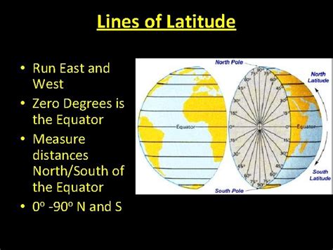 Latitude And Longitude Lines Of Latitude Run East