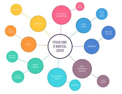 6 Ways To Use Mind Maps For Business Growth Venngage