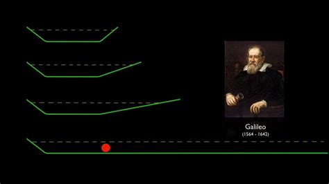Galileo S Concept Of Inertia Arbor Scientific YouTube