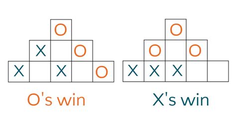 8 Tic Tac Toe Variations