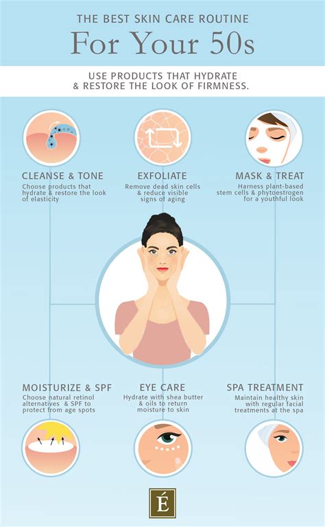 Skin Care Routine For Your 50s Skin Changes Hormonal Shifts Artofit