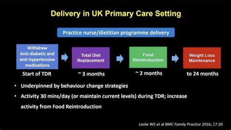 Lifestyle Interventions For Type 2 Diabetes Remission Beyond Type 2