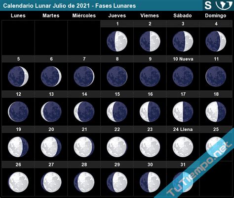 Calendario Lunar Julio De 2021 Hemisferio Sur Fases Lunares