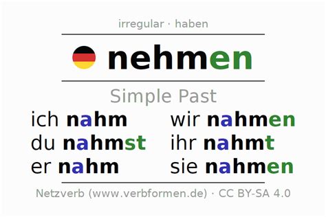 Imperfect German Nehmen All Forms Of Verb Rules Examples