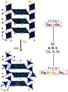 Uncovering new transition metal Zintl phases by cation substitution: the crystal chemistry of ...