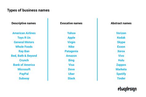 You can come up with a unique and creative blog name easily by incorporating a word from the list above. How To Come Up With a Business Name