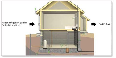 Are you wondering if a radon mitigation system can be installed in your home with a finished basement? DIY or Professional Testing for Radon Exposure in Your ...