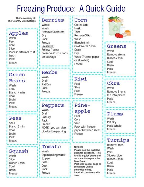 Free Printable Guide For Freezing Produce Freezing Vegetables