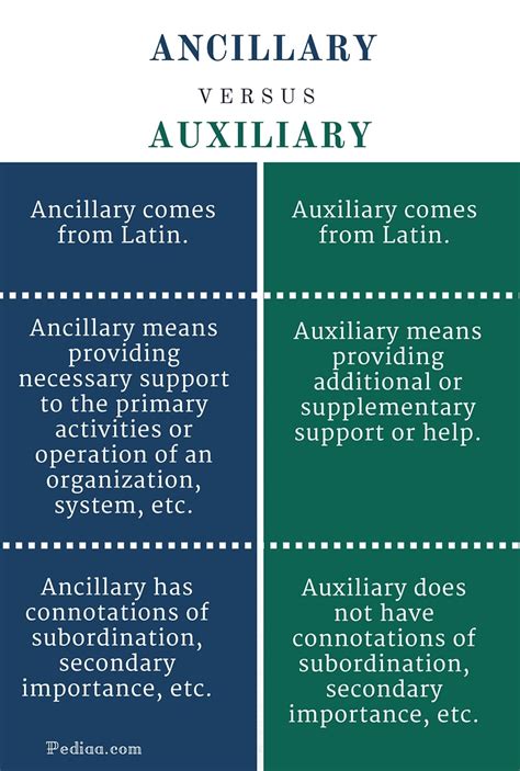 Diferencia Entre Ancillary Y Auxiliary Trasiente