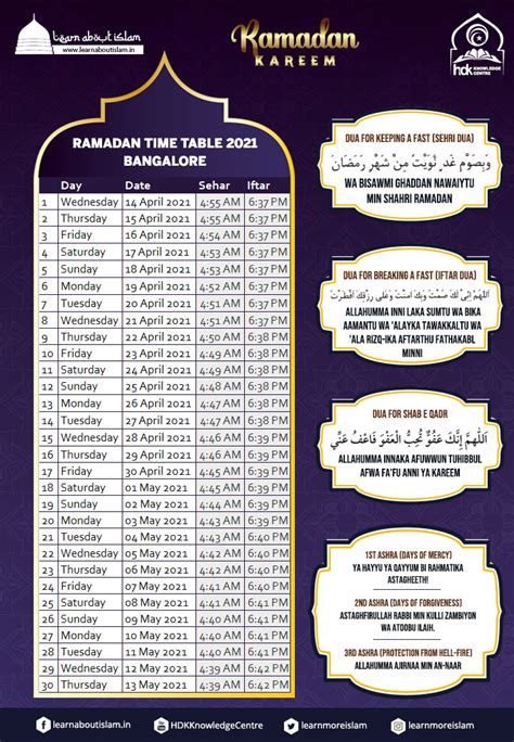 The sighting of the cresent moon sets the exact time for eid ul fitr festivities. Ramadan Time Table 2021 Mumbai, Delhi, Bangalore ...