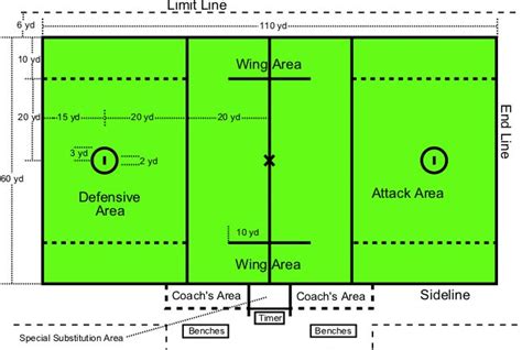 Lacrosse Field Diagram Sports Pictures Photos Images And Information