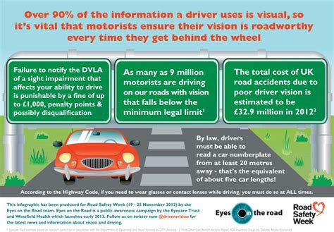 Road Safety Week Infographic Did You Know Million Motorists Drive With Vision That Falls Hot