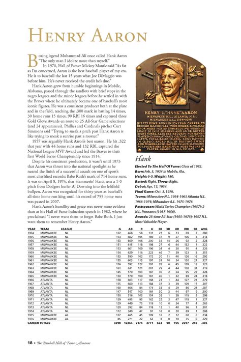 Baseball Hall Of Fame List Examples And Forms