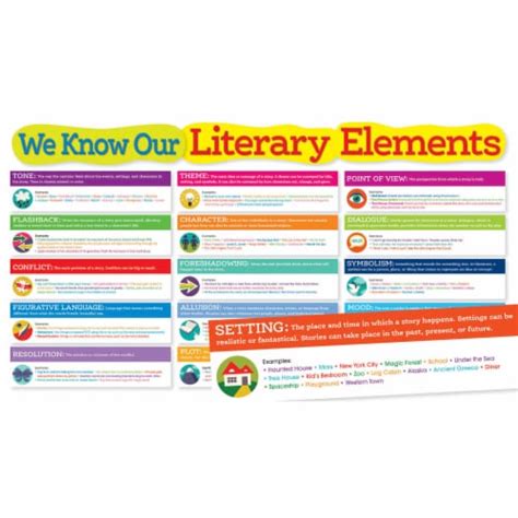 Scholastic Teaching Resources Literary Elements Bulletin Board 1 Kroger