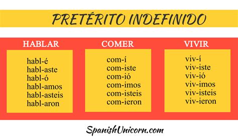 42 Conjugar El Verbo Comer En Pasado Most Complete Perfecto