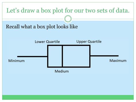 How To Draw A Box Plot Images And Photos Finder