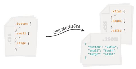 The Advantages Of Using Css Modules