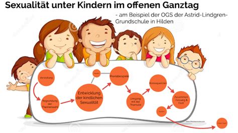 Kindliche Sexualität By On Prezi