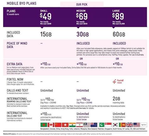 Telstra Unveils First New Mobile Plans Since Massive Company Overhaul