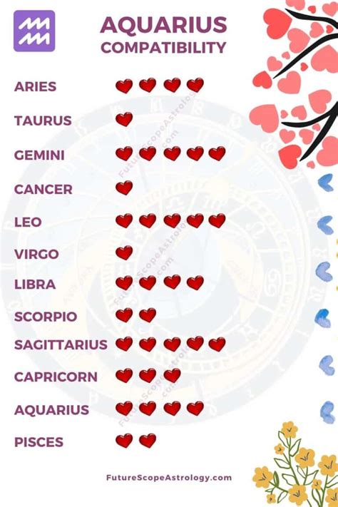 Aquarius Compatibility Love Relationships All You Need To Know