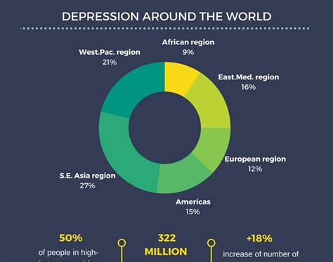 Dr Deb Depression Around The World An Infographic