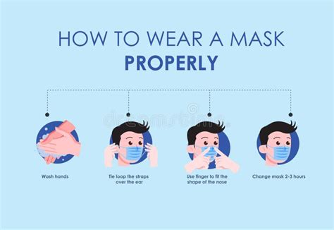 How To Wear A Surgical Mask Step By Step Properly To Prevent Virus
