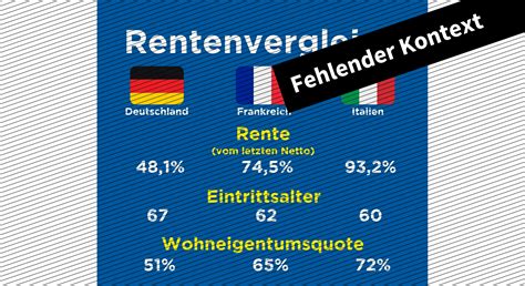 Rentenniveau in Deutschland, Frankreich und Italien: Diesen Zahlen