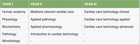 Bsc Cardiac Care Technology Admissions Campus Ways