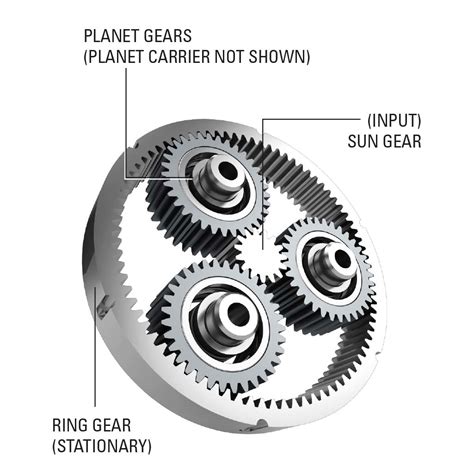 Planetary Gearmotors Bodine Electric Company