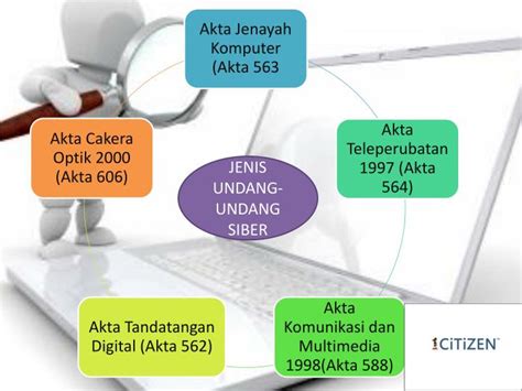 Pelbagai langkah telah dilaksanakan dalam proses mewujudkan konsep bandar dan pekan selamat. PPT - JENAYAH SIBER PowerPoint Presentation - ID:3935265