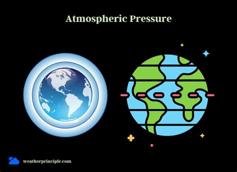 The Unseen Force A Comprehensive Guide To Atmospheric Pressure