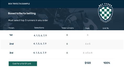 The numerator is the total dividend payout; Box Trifecta Betting Explained - Bet-types.com.au
