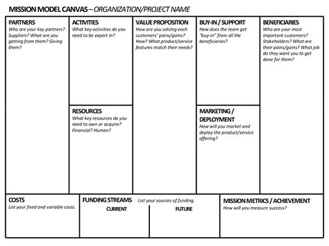 Editable Business Model Canvas Template Word Best Business Model All