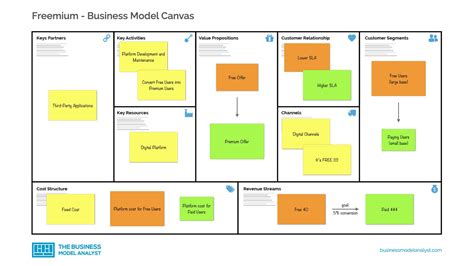 Get 29 48 Business Model Canvas Template Word Free  Cdr