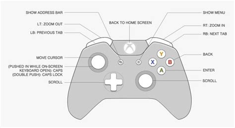 What Happens When An Xbox Controller Keeps Blinking Quora