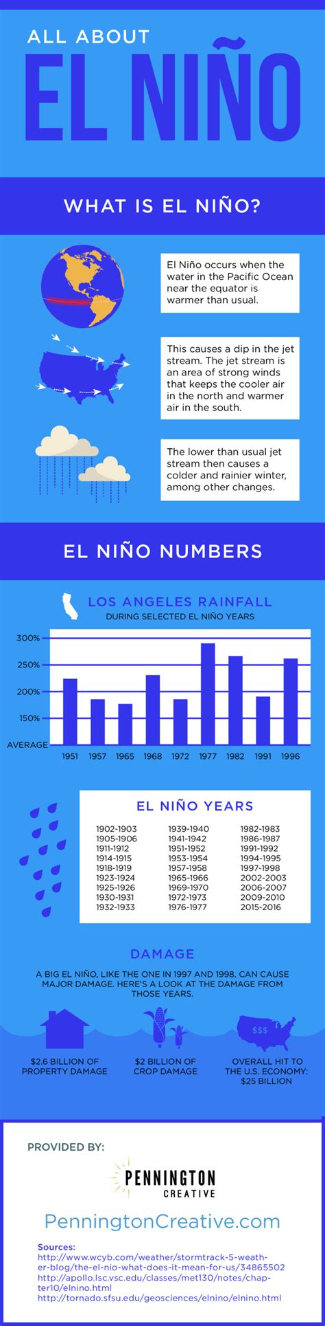 All About El Niño Pennington Creative