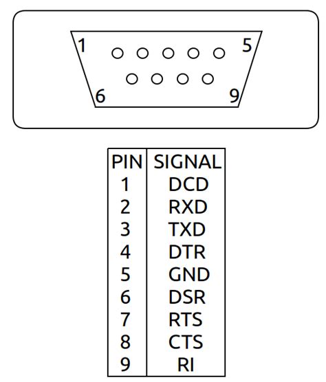 View 25 Db9 Male Connector Pin Diagram